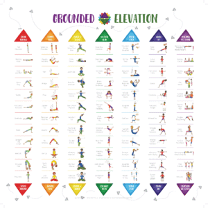Grounded Kids Yoga poster showing all 84 poses with category color borders