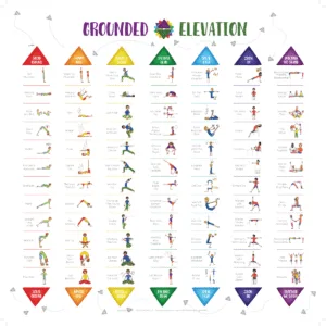 Grounded Kids Yoga poster showing all 84 poses with category color borders