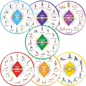 Chakra-colored yoga pose posters from Grounded Kids Yoga showing 84 poses organized by theme and sequence