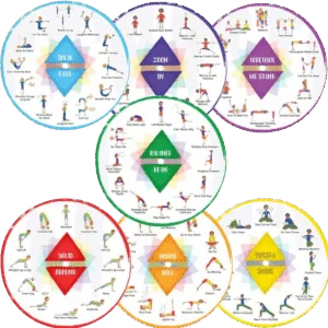 Chakra-colored yoga pose posters from Grounded Kids Yoga showing 84 poses organized by theme and sequence